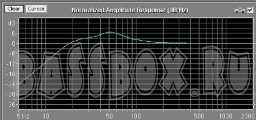 Ahx50l35Gz