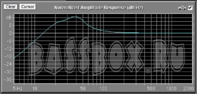 AHXPioneerTs w126m