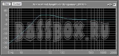 AHXPiomeerTs Sw2502s4