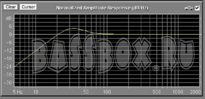 AhxFi80l32GzUralPobeda15